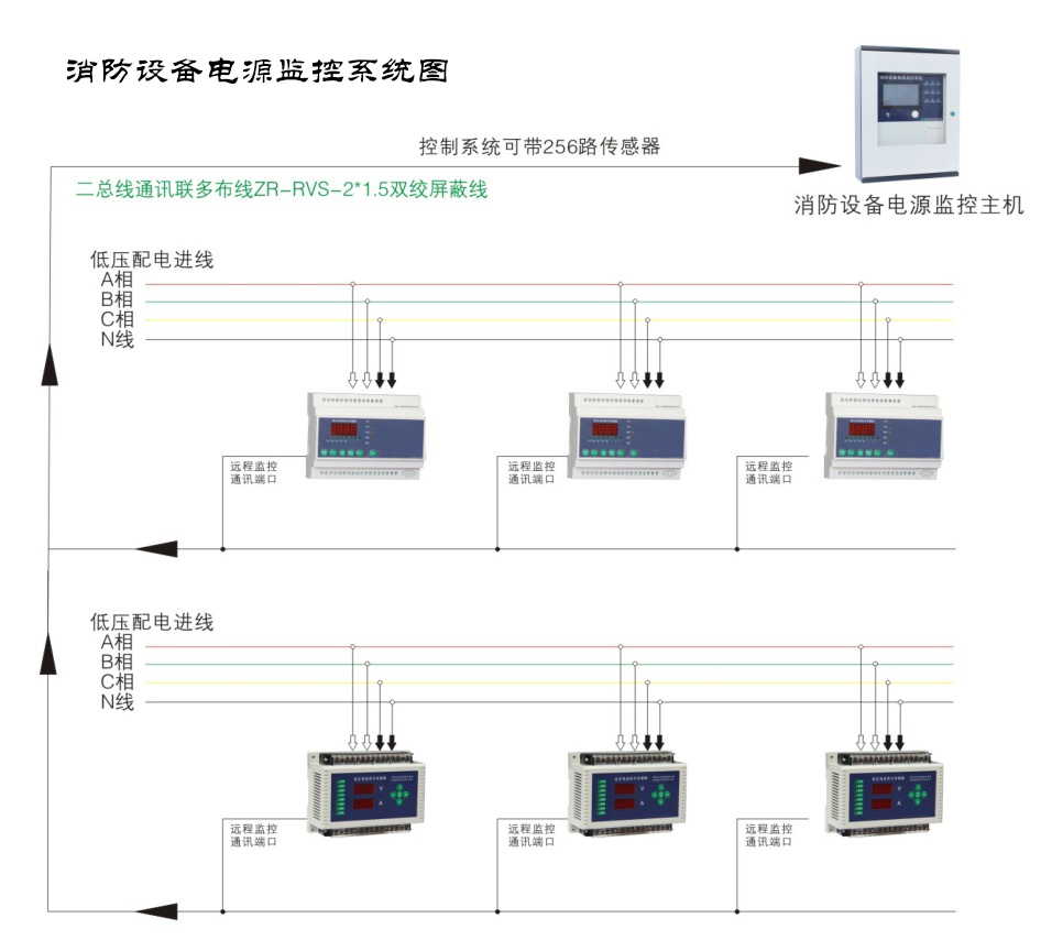 在公共場所選擇的智能疏散系統(tǒng)有什么特點？疏散系統(tǒng)廠家在線解答