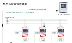 電氣火災監控系統容易發生哪些故障并如何針對性解決呢？