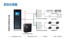 智能疏散系統廠家有哪些？智能疏散系統廠家推薦