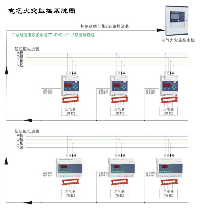 如何使用電氣火災監控系統監測低壓線路單相接地問題？