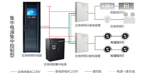 什么是消防應(yīng)急照明和疏散指示系統(tǒng)？看完本篇文章你就知道了